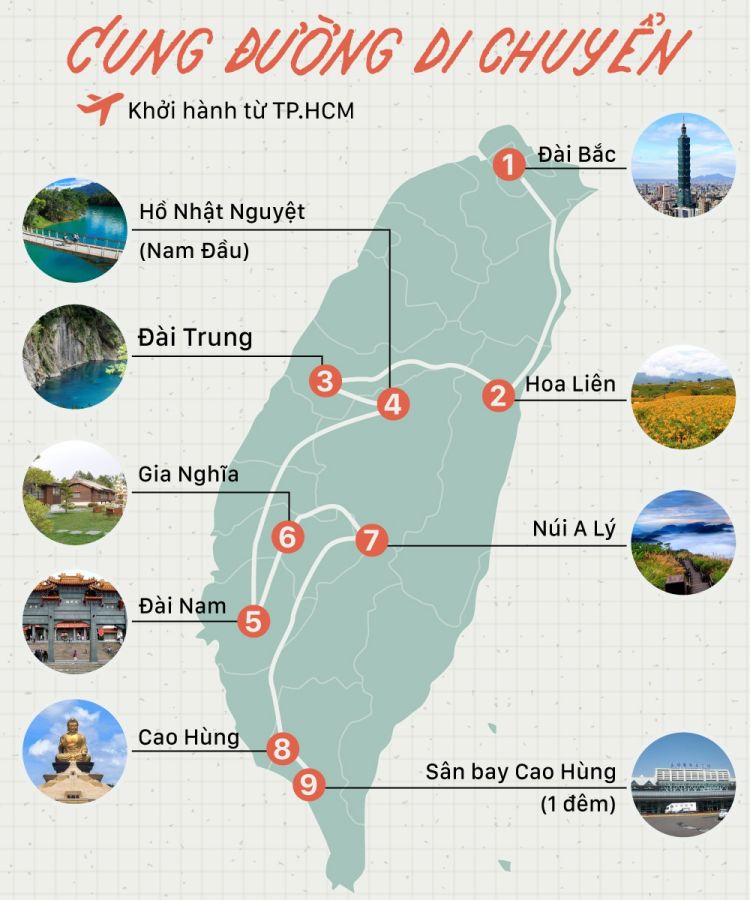 Bản đồ du lịch Đài Loan